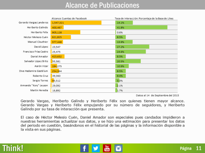 Indice Politico de Redes Sociales II 3