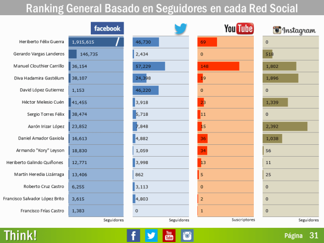 Indice Politico de Redes Sociales II 5